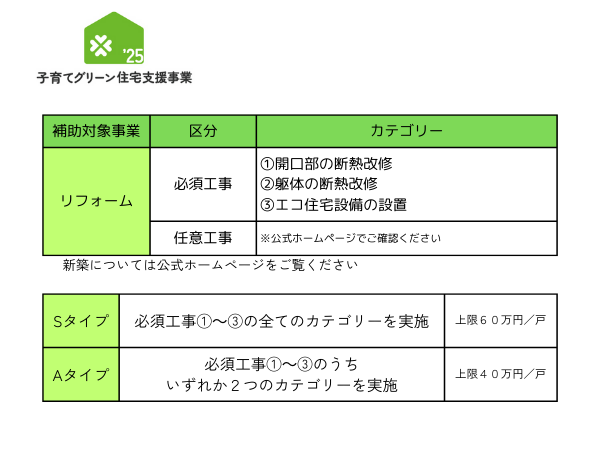グリーン必須事項
