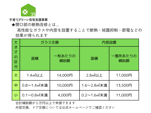 グリーン開口部
