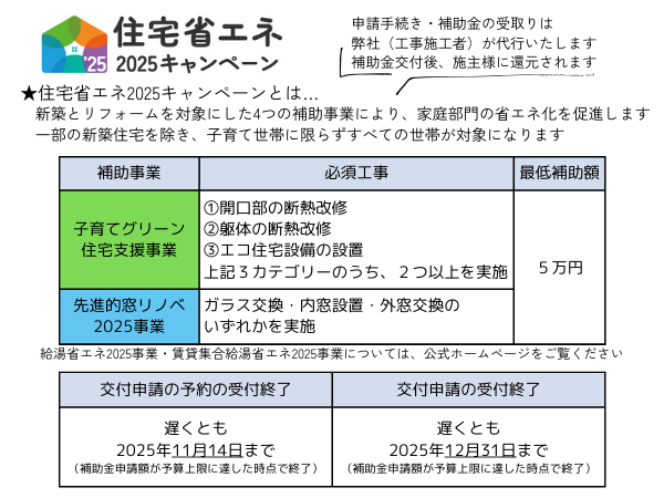 住宅省エネ2025キャンペーン